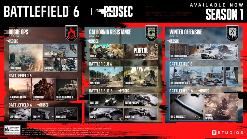 Official Battlefield 6 art: Season 1 roadmap at the REDSEC launch