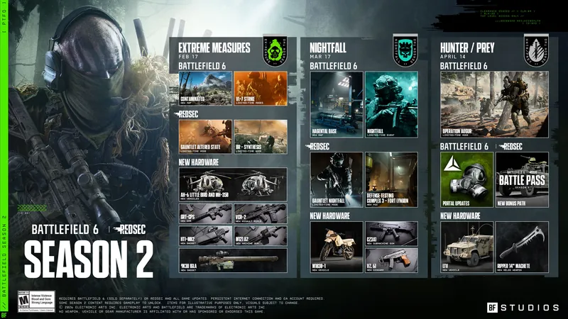 Official Battlefield 6 art: Season 2 roadmap