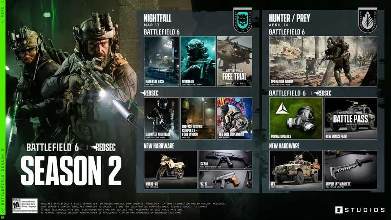 Official Battlefield 6 art: Season 2 roadmap: Nightfall and Hunter/Prey