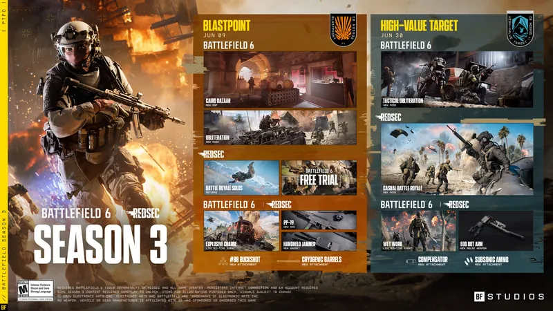 Official Battlefield 6 art: Season 3 roadmap: Blastpoint and High-Value Target