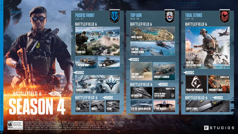 Official Battlefield 6 art: Season 4 roadmap